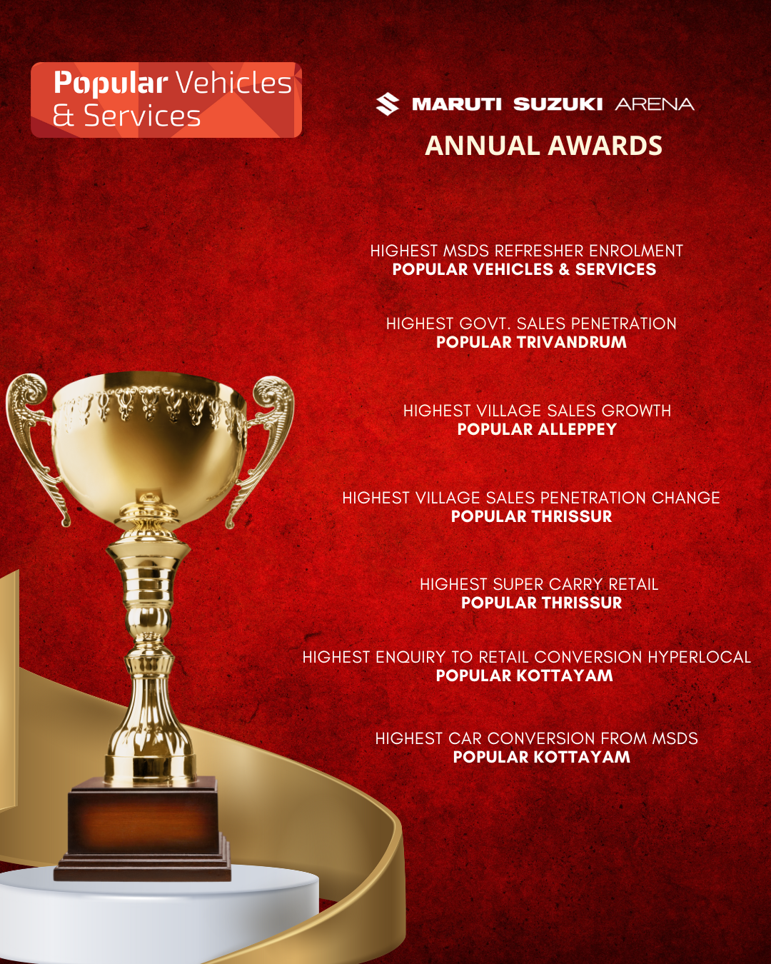 Popular Maruti Awards