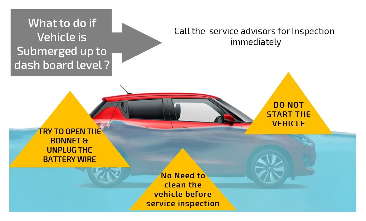 What If Your Car is Submerged in Water | Flood Damage to Cars